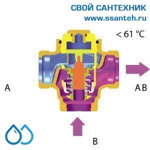 15565 HERZ 1776613 Teplomix Клапан трехходовой термостатический для твердотопливного котла DN25, Kvs 11,0 м3/час, +55°С, байпас отключаемый
